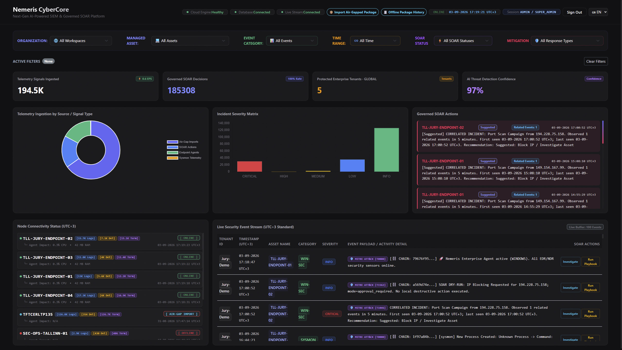 Nemeris CyberCore cloud SIEM dashboard