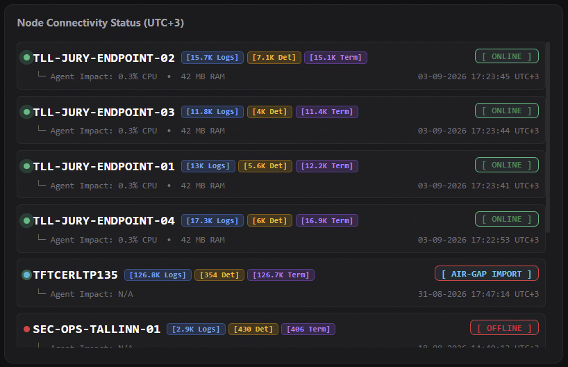 Nemeris CyberCore air-gap import visibility